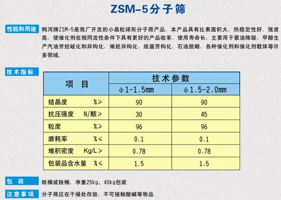 ZSM-5分子篩